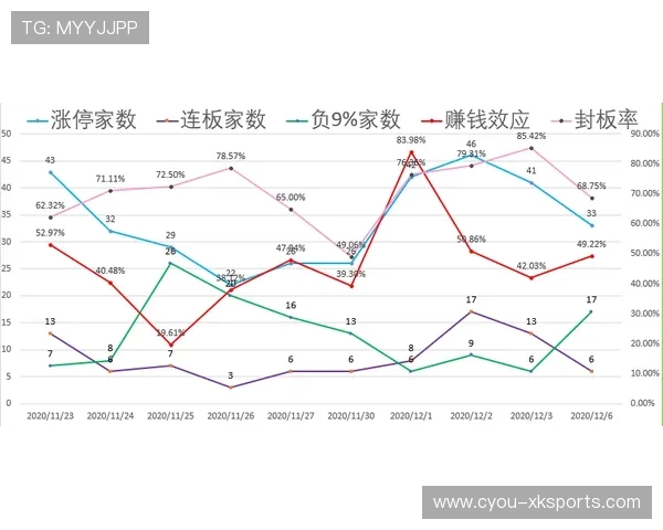加拿大多项指标优异，锋线火力大幅增强